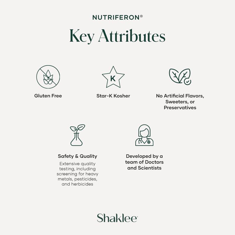 Shaklee NutriFeron zinc-enriched label emphasizing immune-supporting formula