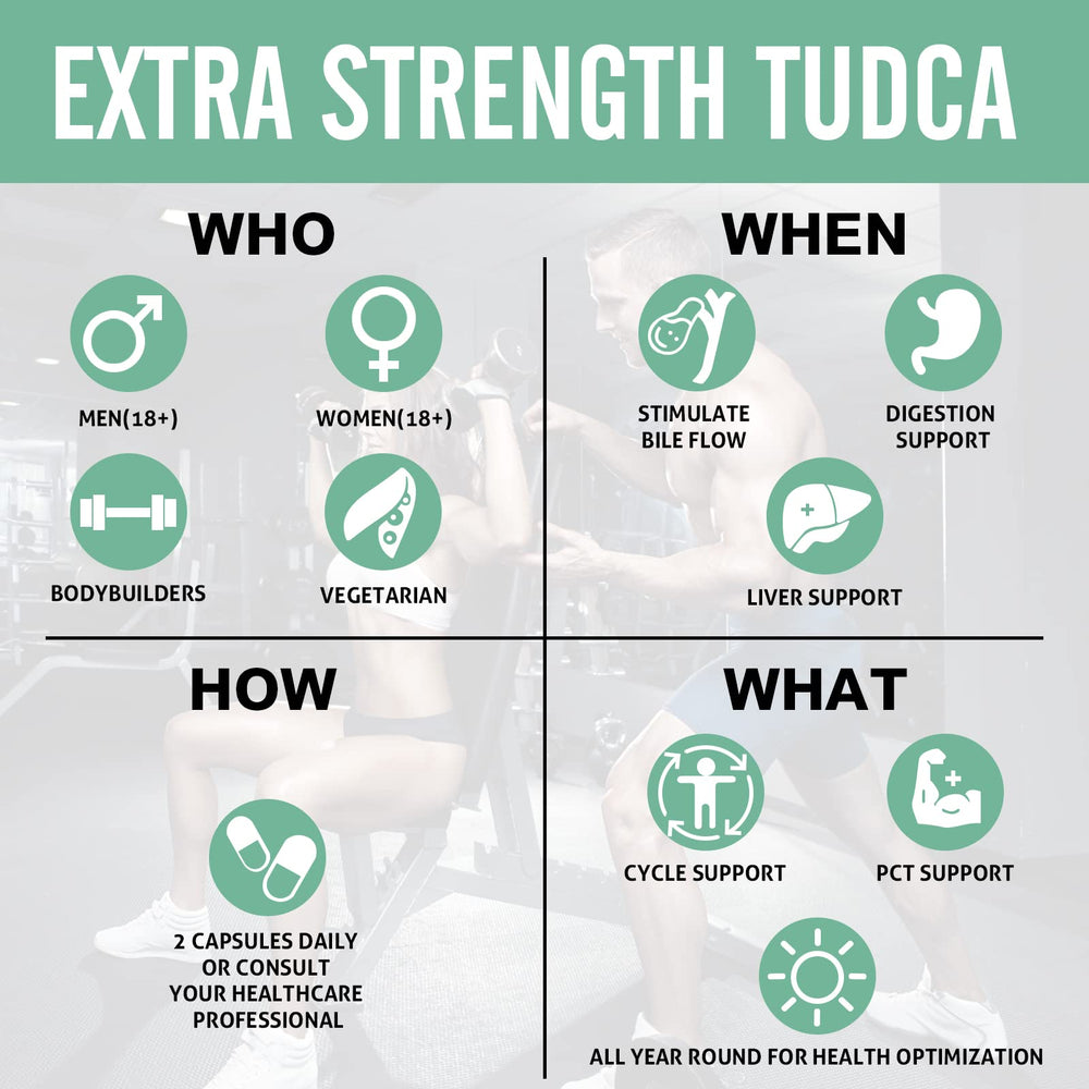 Sharoaid Tudca capsules inside bottle highlighting easy two-capsule daily regimen