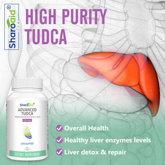 Sharoaid Tudca label detail shows 1200 mg per serving