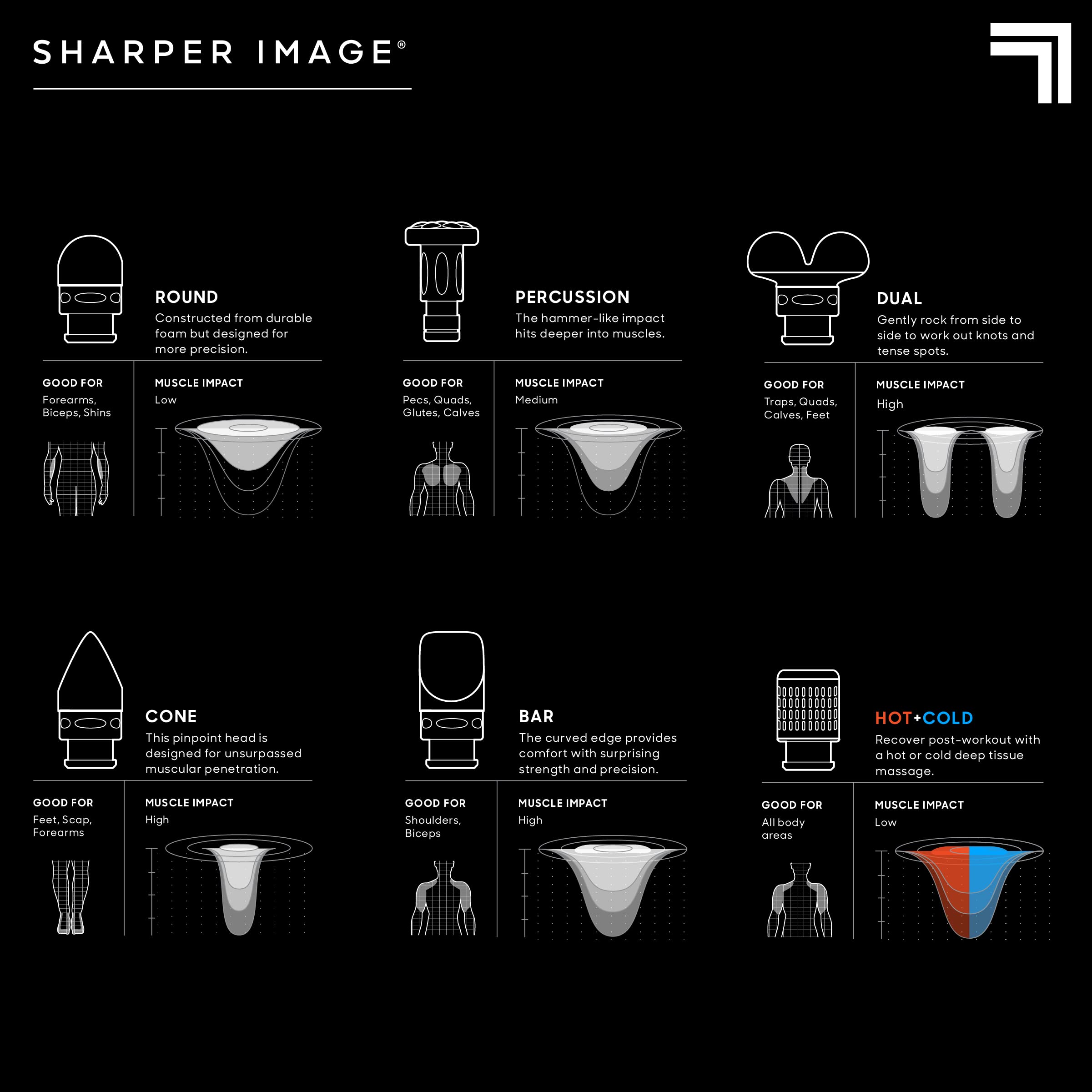 Sharper Image Powerboost Pro+ carry case keeps accessories organized for travel.