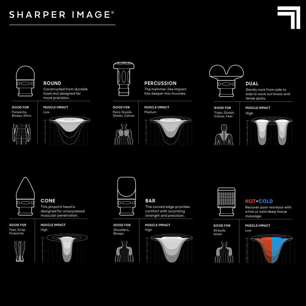 Sharper Image Powerboost Pro+ carry case keeps accessories organized for travel.