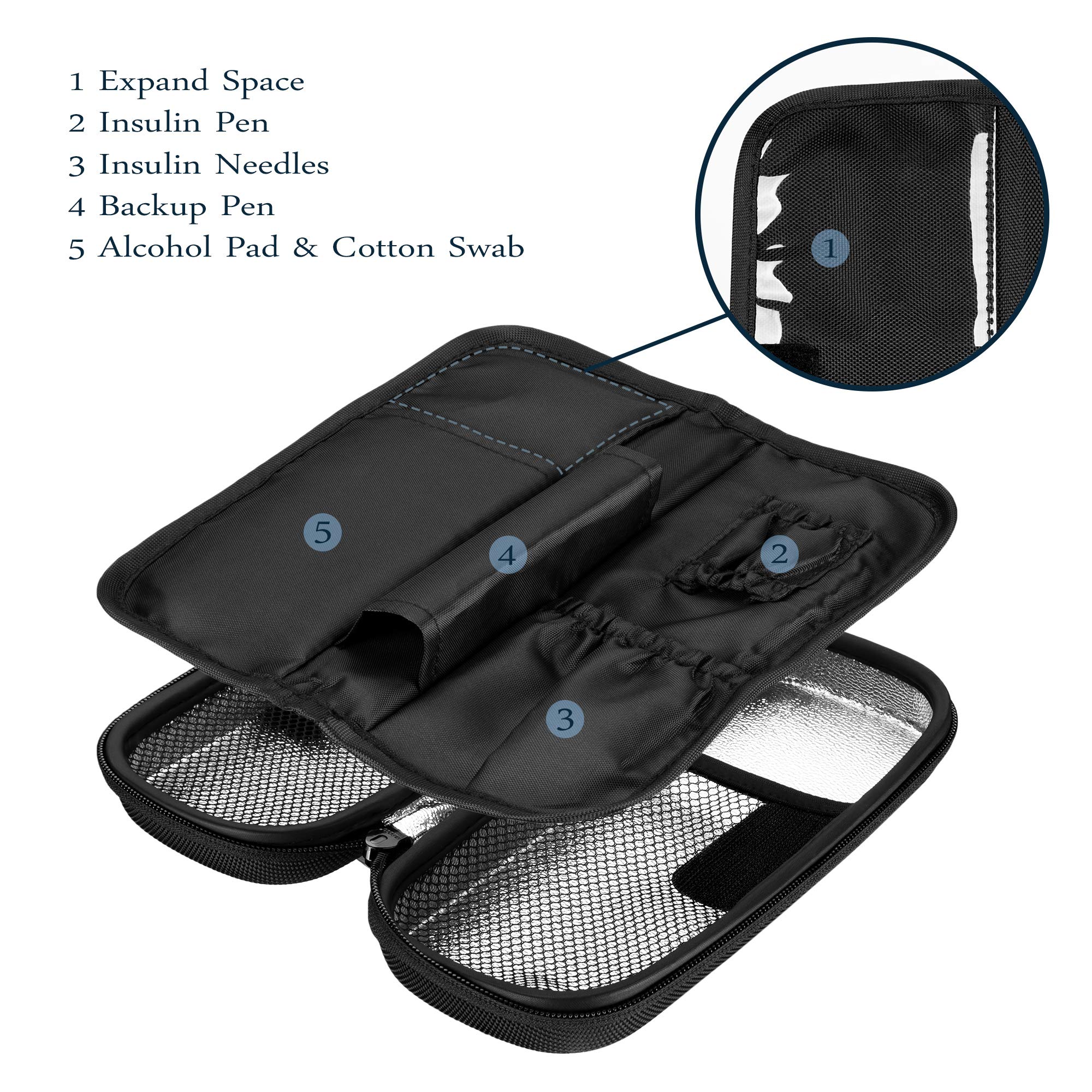 Two reusable gel ice packs extend cooling duration for medications in SHBC case.