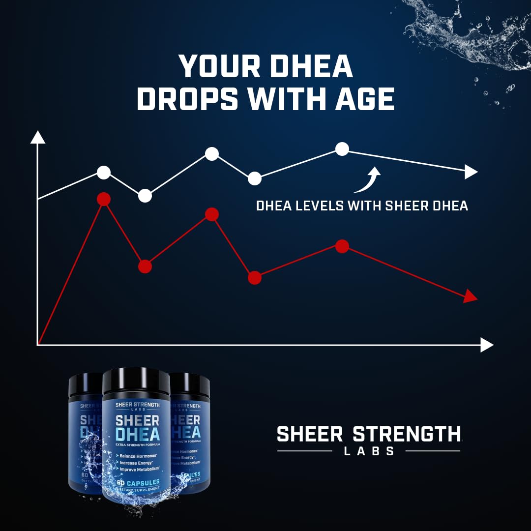 Sheer Strength DHEA 100mg retail box emphasizing premium packaging.
