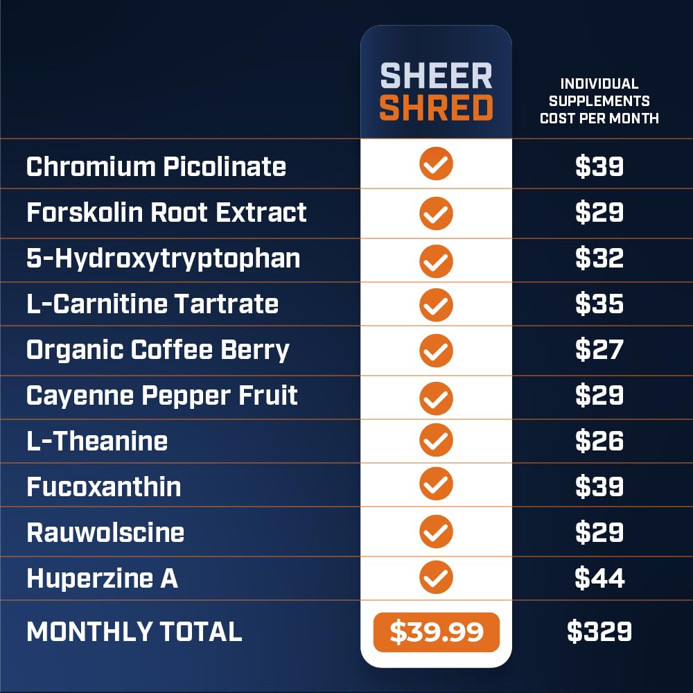 Forskolin extract bottle from Sheer Strength Labs on a desk