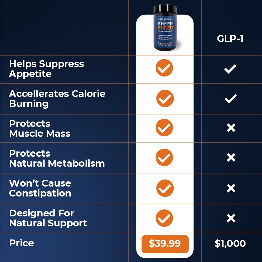 Rauwolscine ingredient label from Sheer Strength Labs, supporting focus