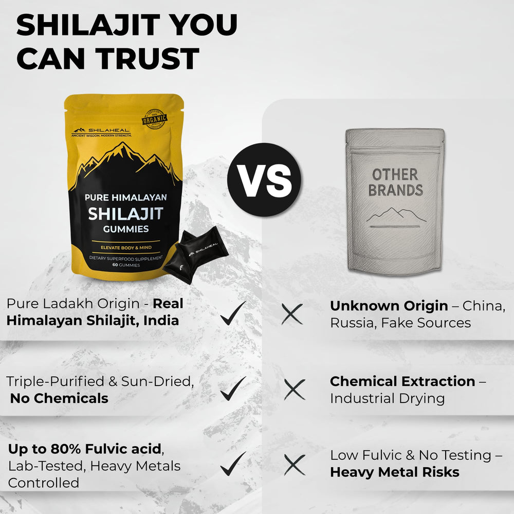 Daily serving of SHILAHEAL Shilajit Gummies ready to chew
