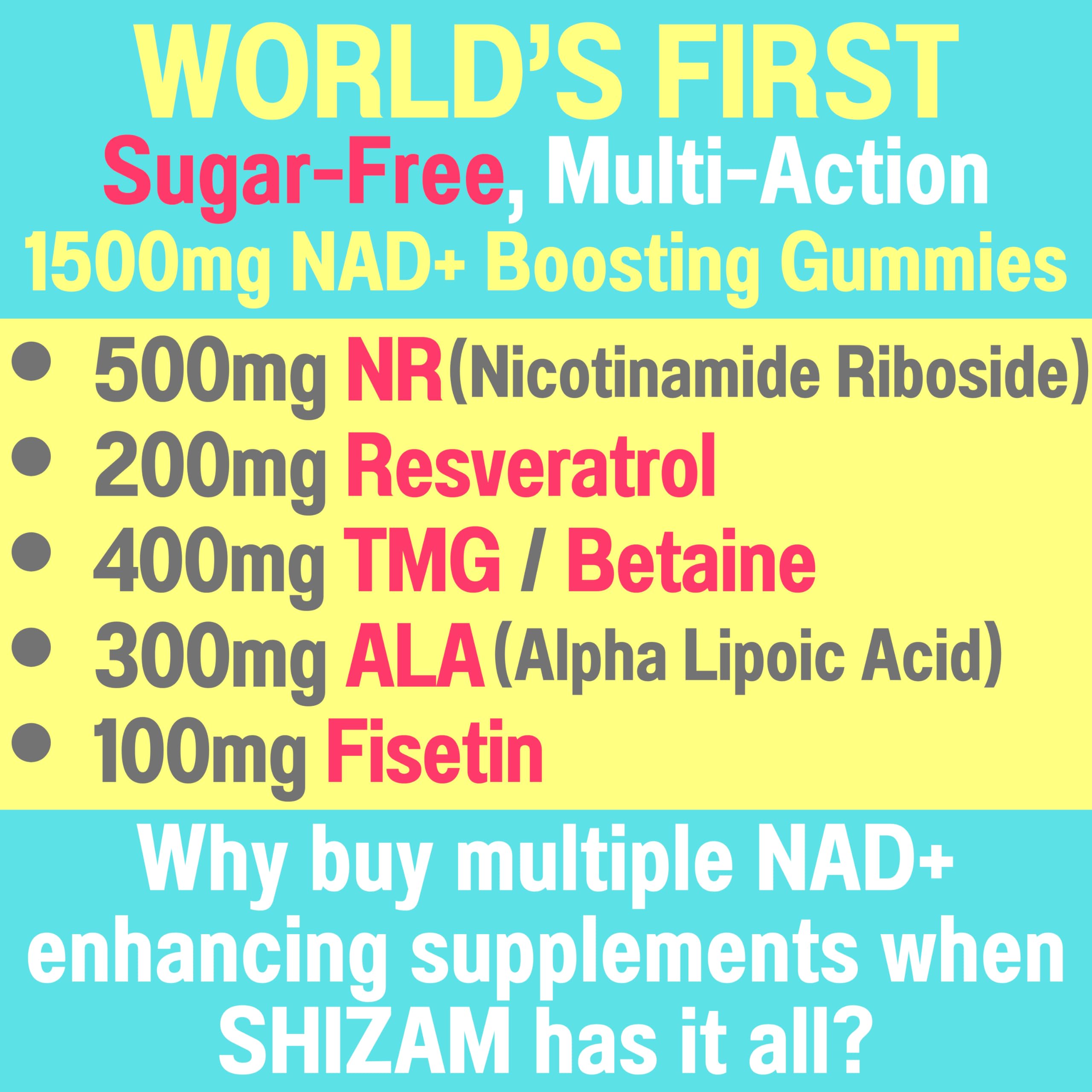 SHIZAM NAD+ Gummies ingredient panel highlighting NR and active compounds for daily use