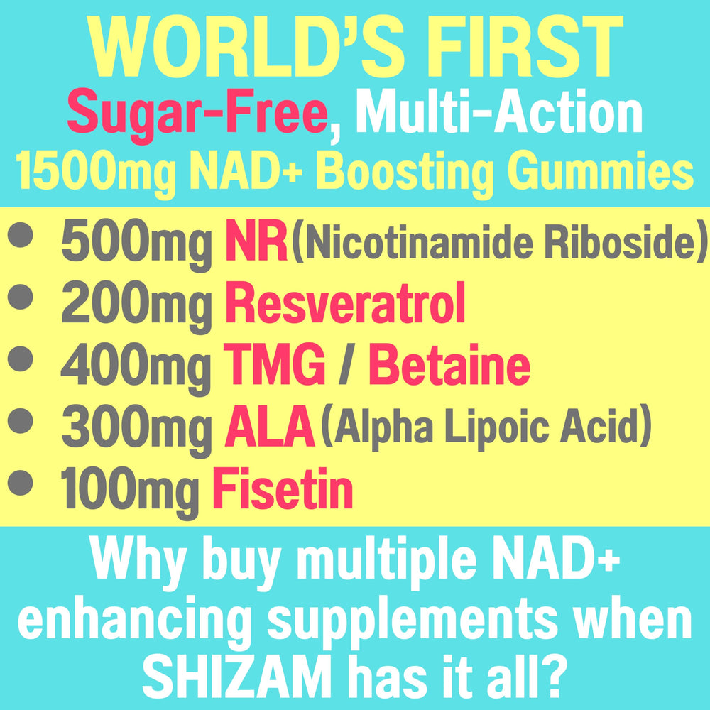 SHIZAM NAD+ Gummies ingredient panel highlighting NR and active compounds for daily use
