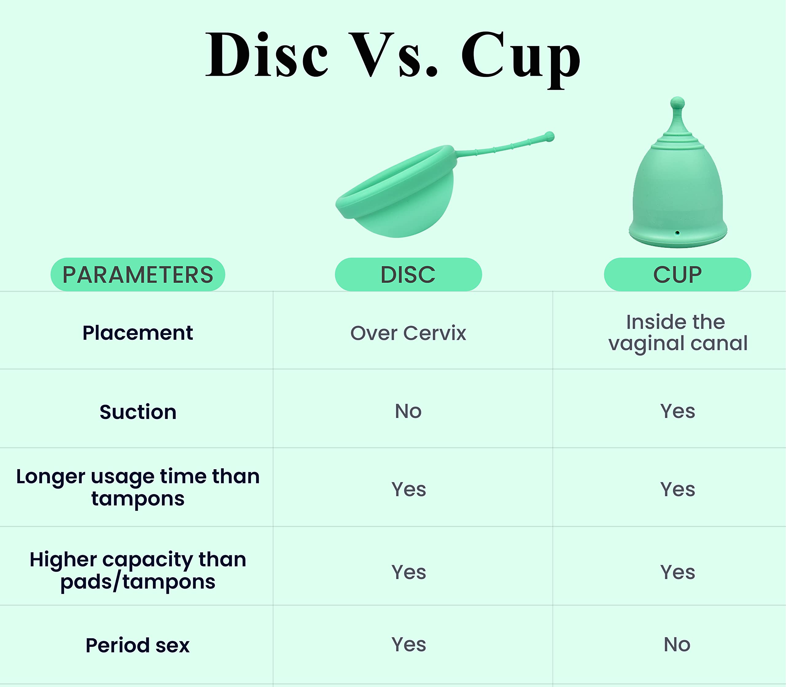 SHORDY Disc remains non-toxic and odor-free for gentle daily comfort.