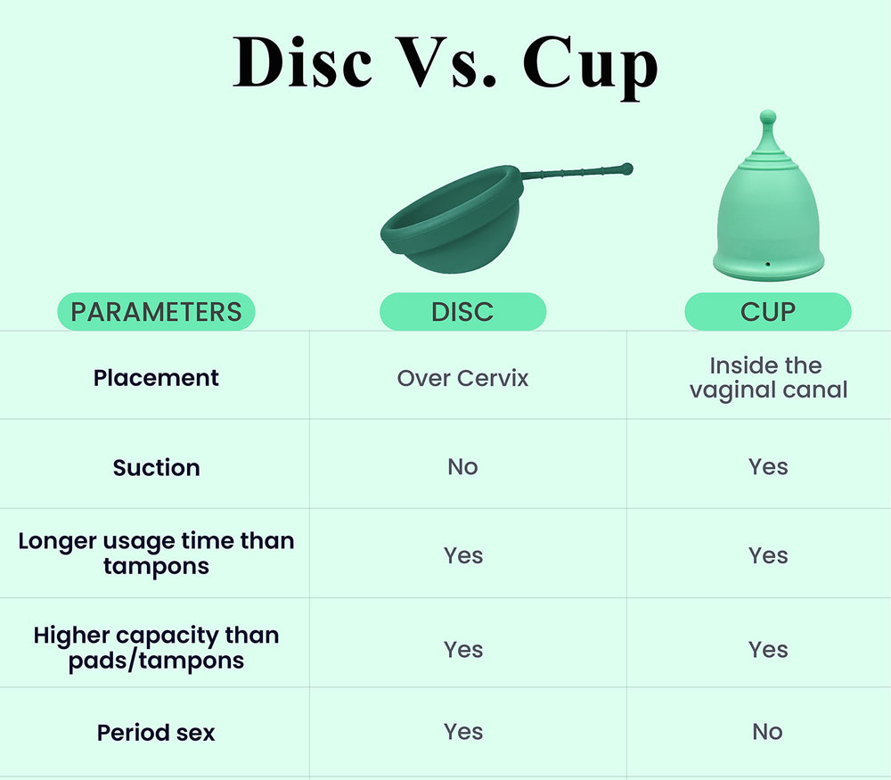 SHORDY Reusable Menstrual Disc Small eco-friendly alternative to disposables.