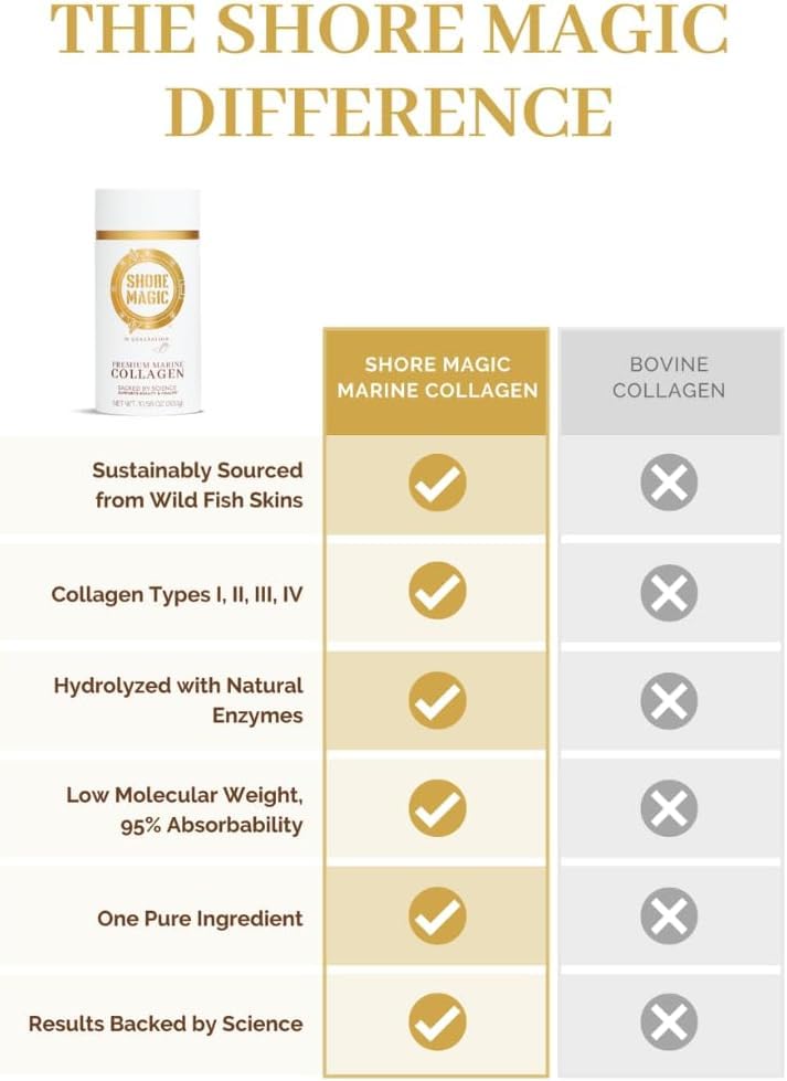 Shore Magic Marine Collagen Powder pouring into liquid for quick mixing.