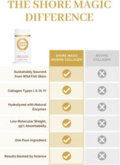 Shore Magic Marine Collagen Powder pouring into liquid for quick mixing.