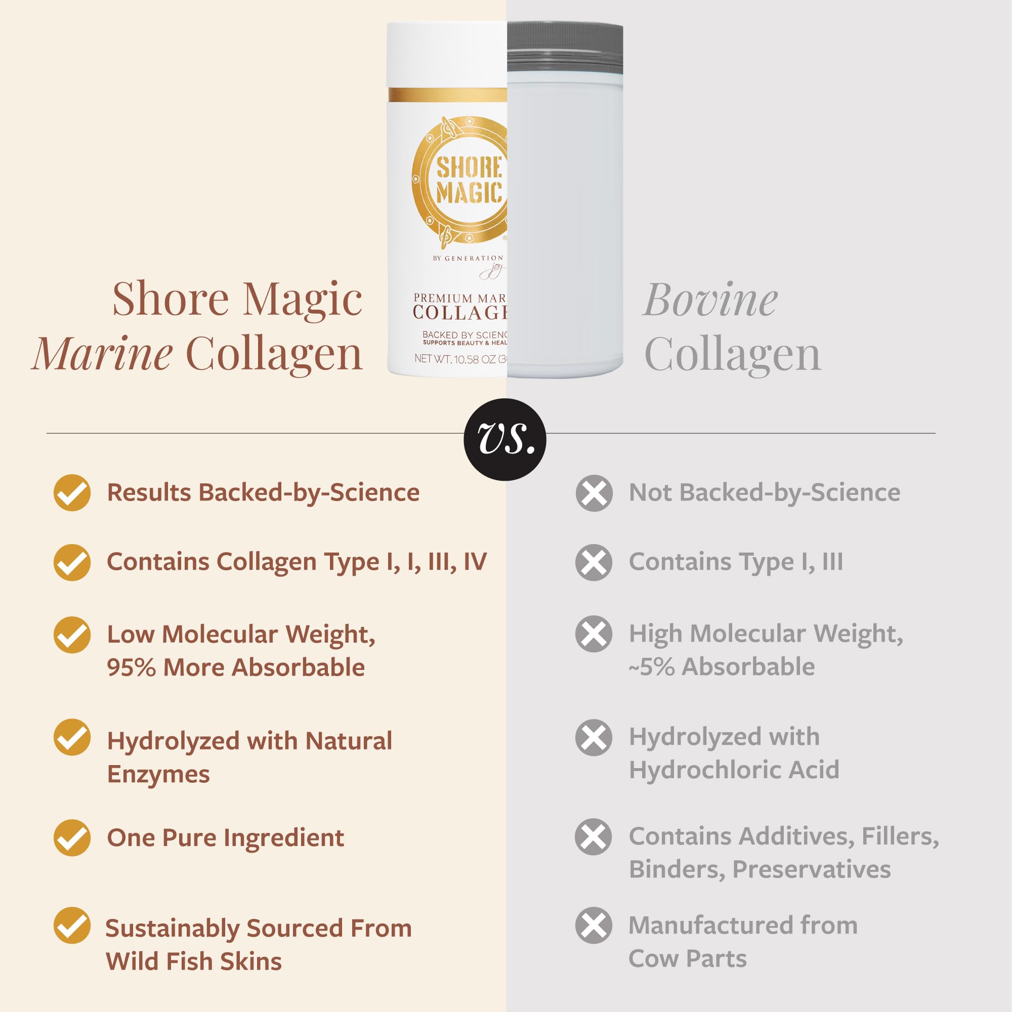 Shore Magic Premium Marine Collagen wild caught fish source highlighting sustainable protein