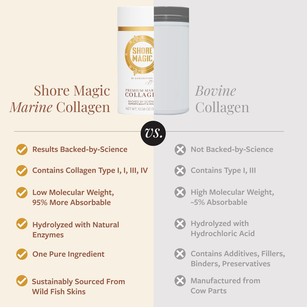 Shore Magic Premium Marine Collagen wild caught fish source highlighting sustainable protein