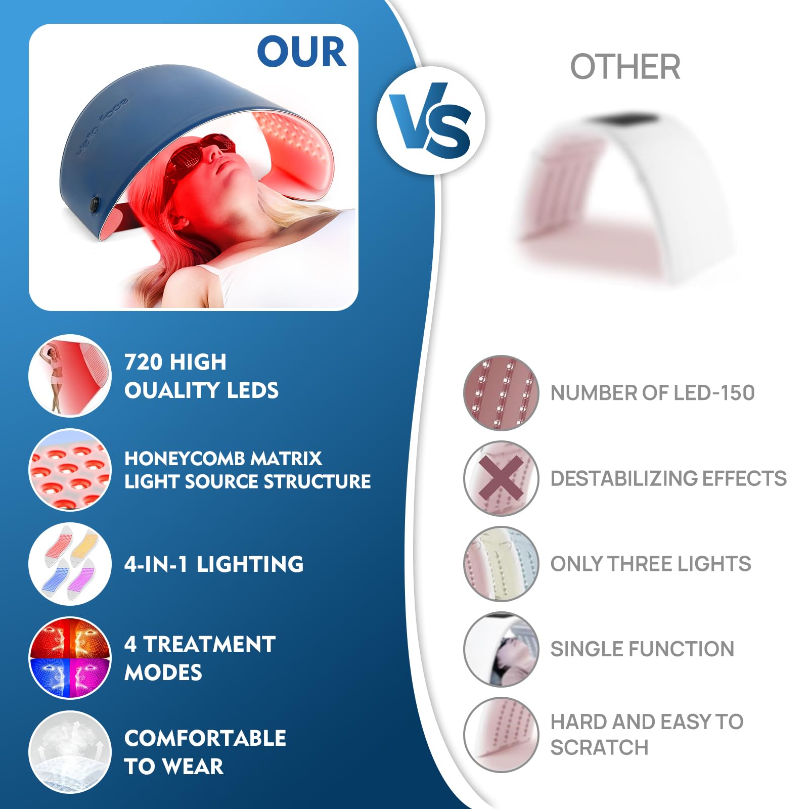 Shquanfuya back and shoulders coverage panel for broader treatment areas.