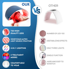 Shquanfuya back and shoulders coverage panel for broader treatment areas.