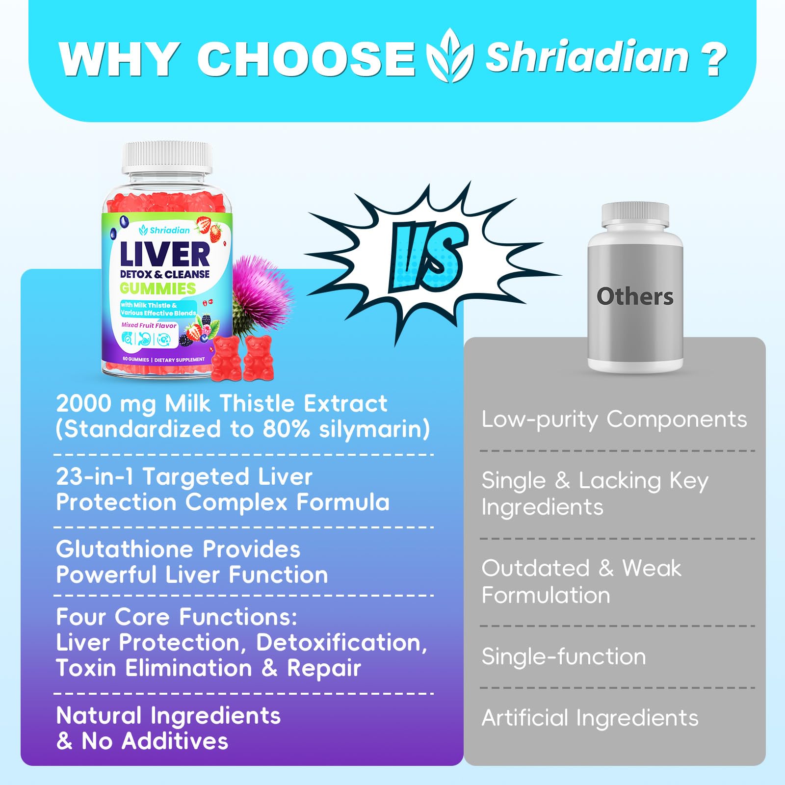 Shriadian Liver Detox Gummies beet root element hints at digestion benefits
