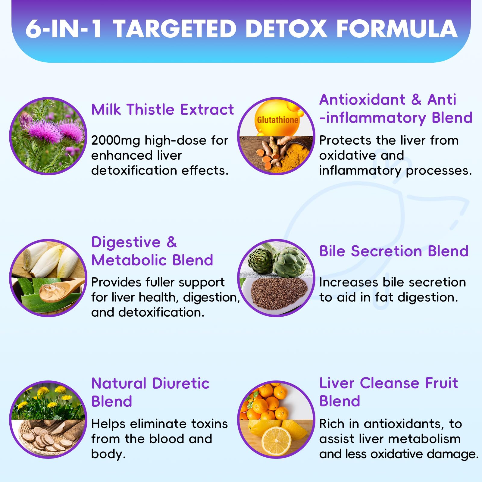 Shriadian Liver Detox Gummies daily use with two gummies