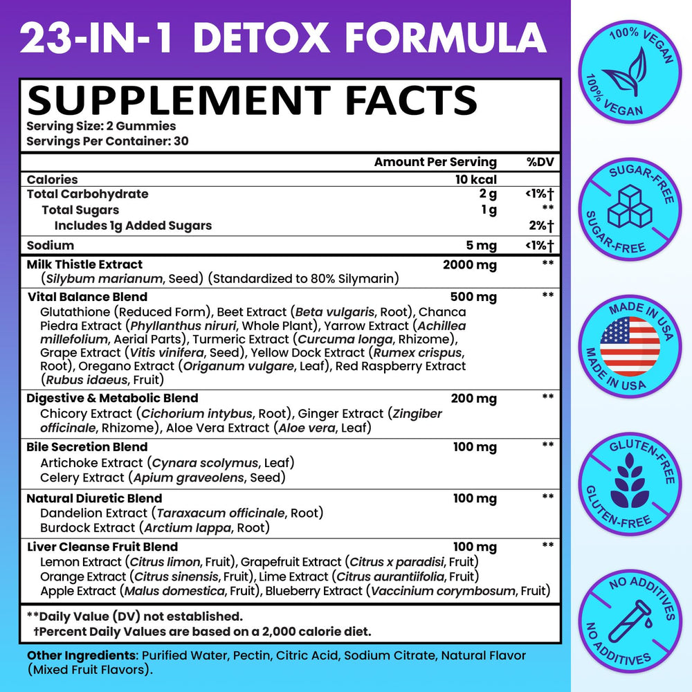 Shriadian Liver Detox Gummies ingredients glass highlights 23-in-1 detox blend