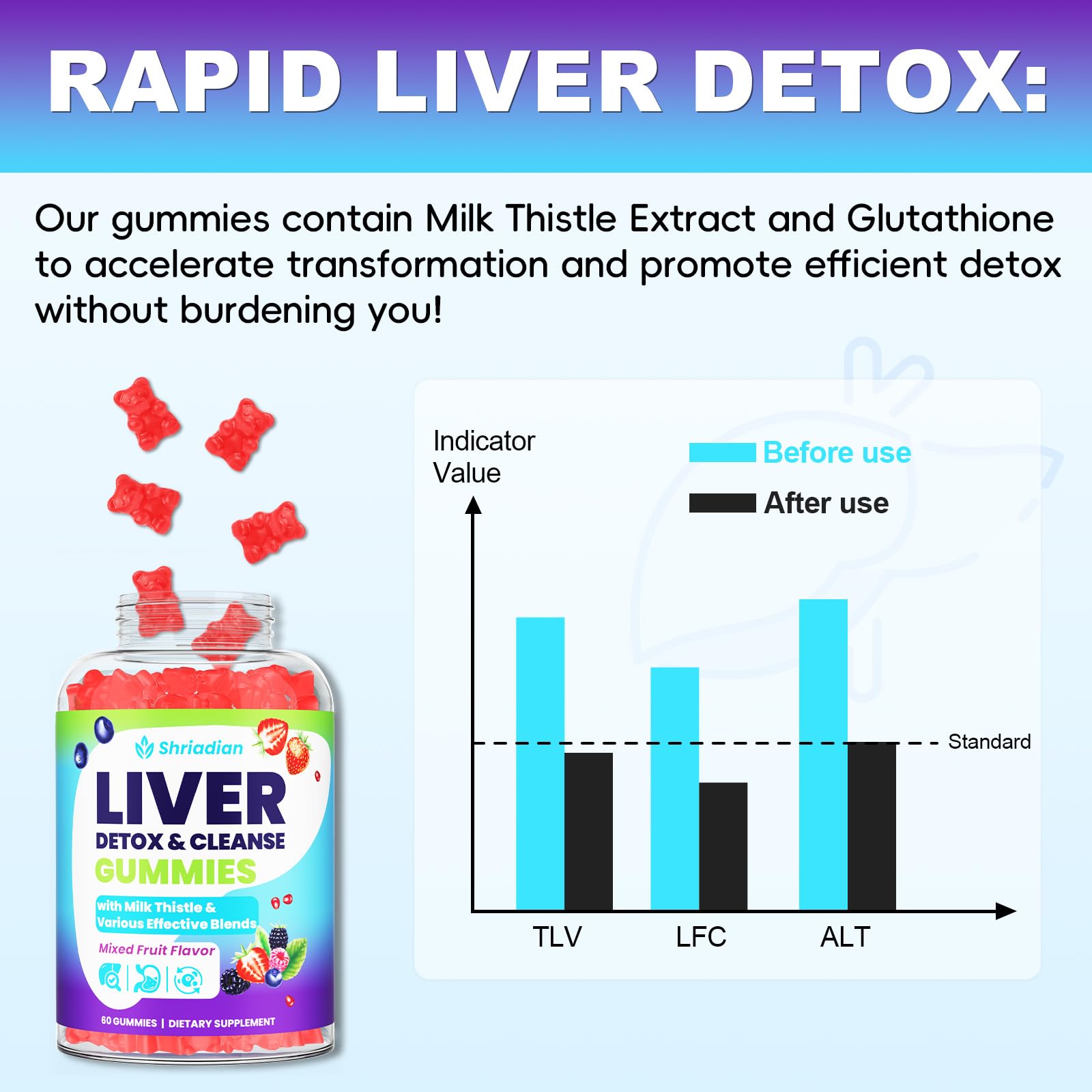 Shriadian Liver Detox Gummies milk thistle close-up for liver health
