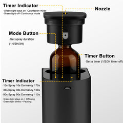 SHXMZS rechargeable 4000mAh battery diffuser ready for cordless use in office