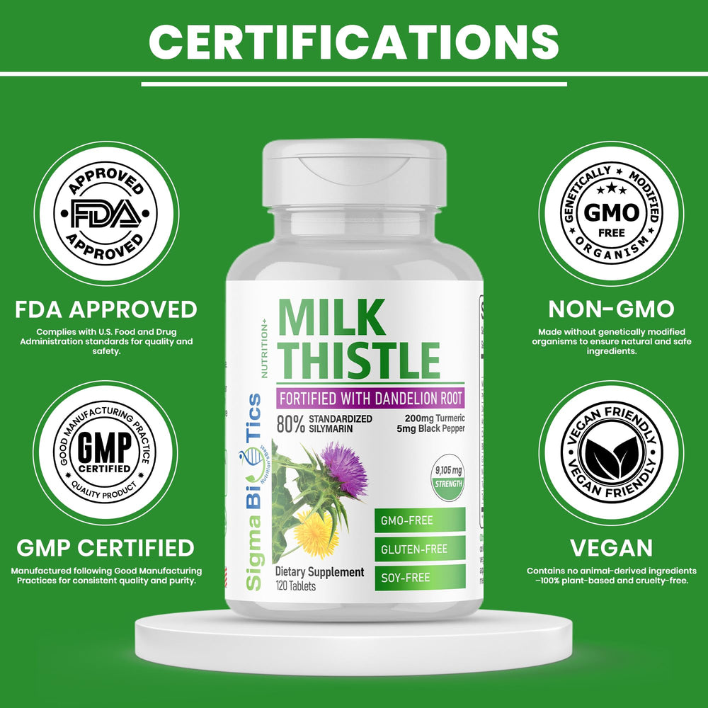 Dandelion root and turmeric ingredients appear alongside SigmaBiotics branding.
