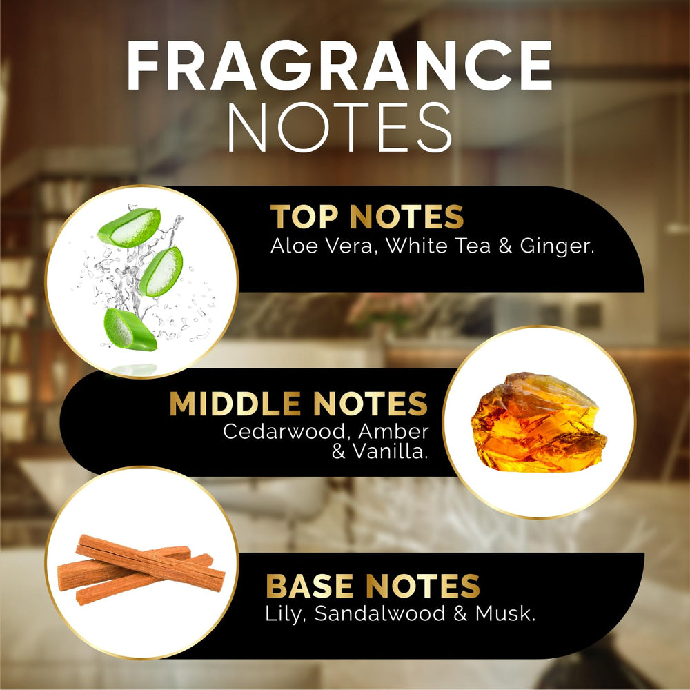 Signature Scents Sanctuary Suite ingredients visual hints at White Tea and Lily notes.