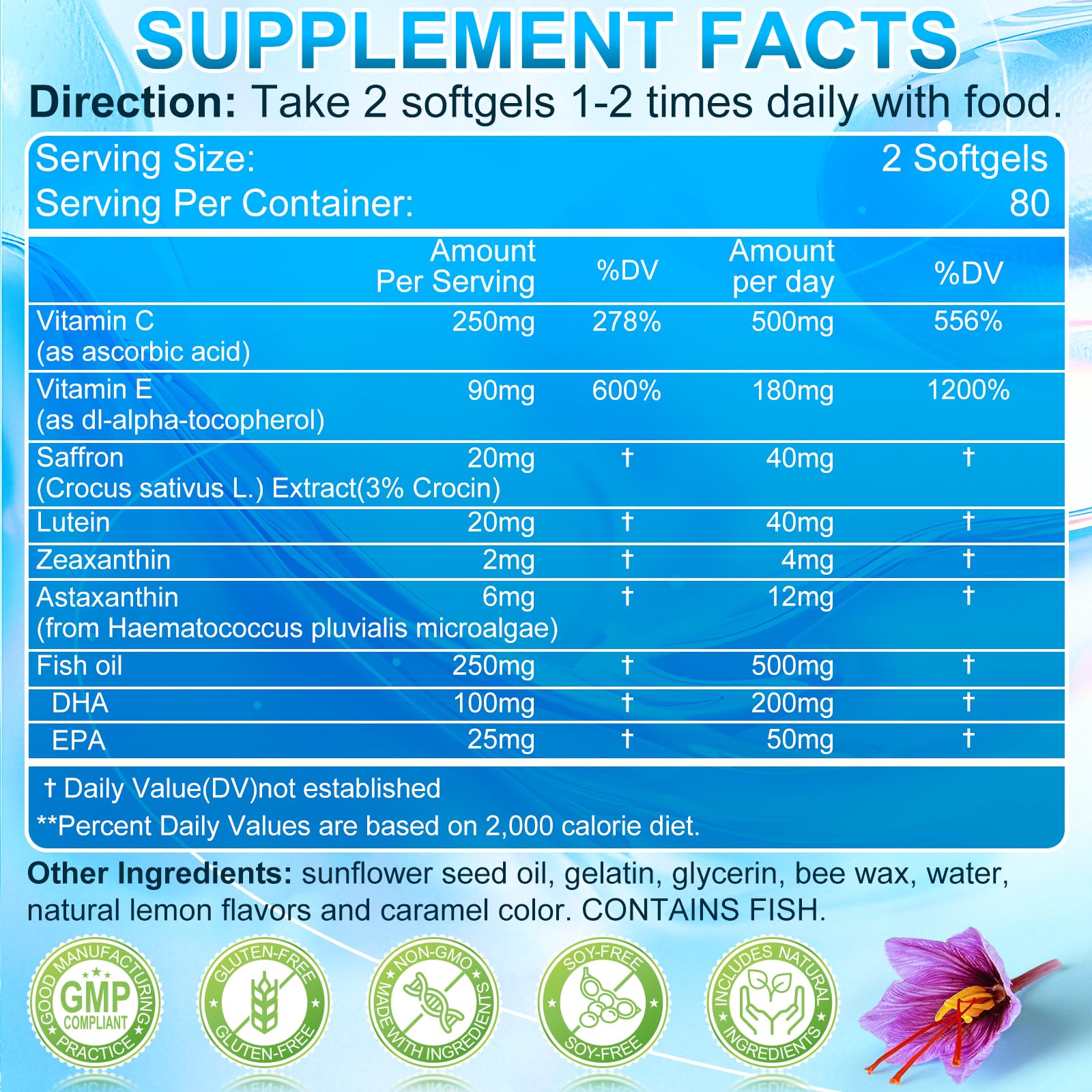 Signilife AREDS2+ capsules close-up showing softgels for daily use