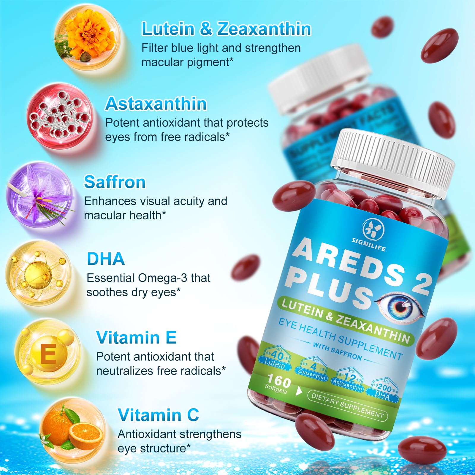 Signilife omega-3 DHA/EPA imagery emphasizing retinal nourishment