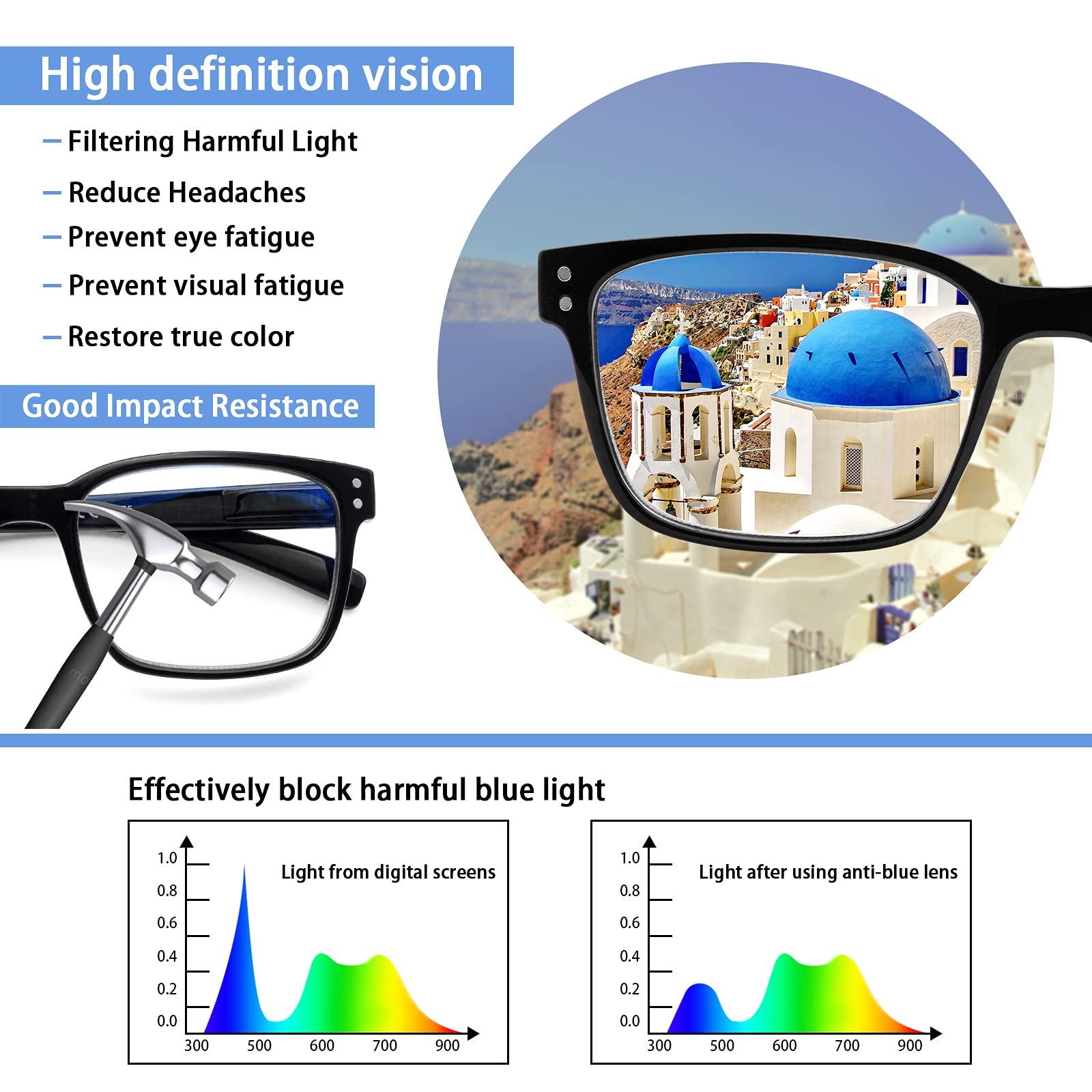 SIGVAN blue light blocking reading glasses on desk, everyday setup for focused work.