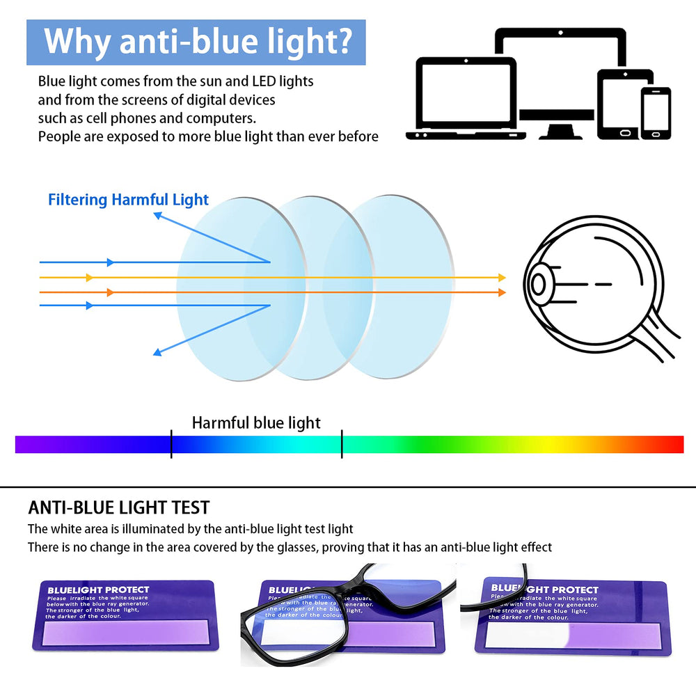 SIGVAN blue light blocking reading glasses packaging box, ready for gifting or personal use.