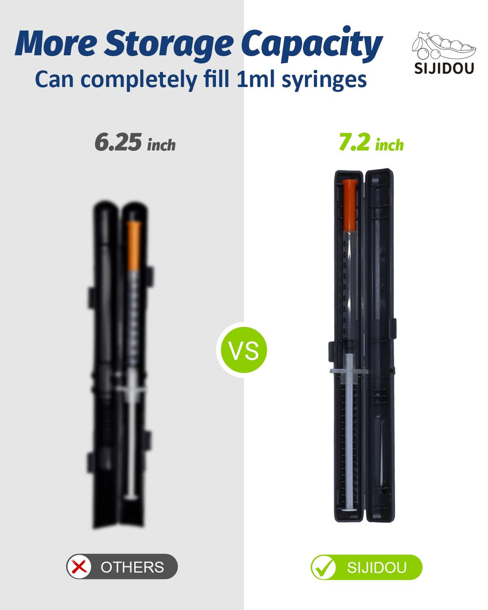 Sijidou capacidad para jeringas de 0.3 cc a 1.0 cc en un estuche compacto