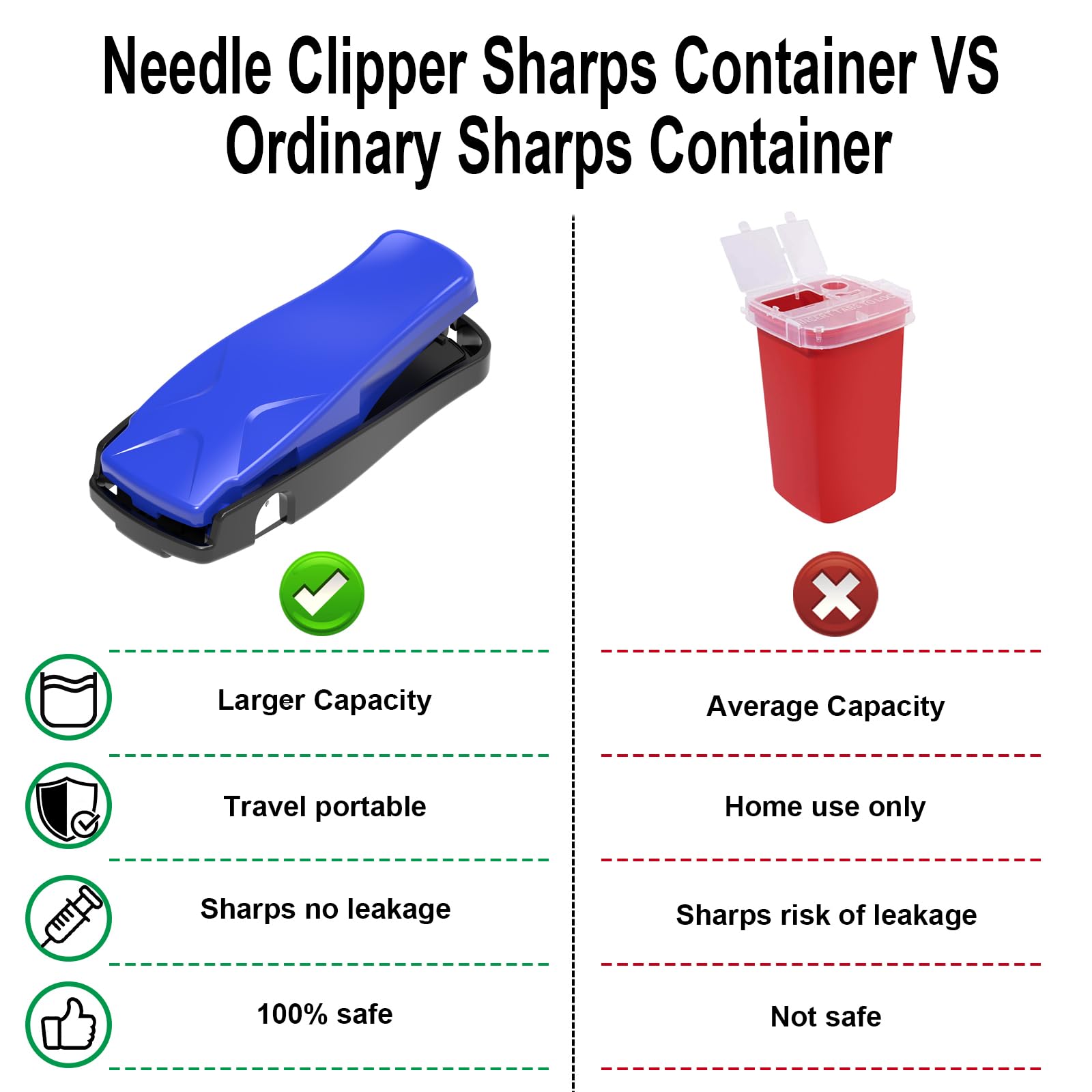 Sijidou portable pocket-size design fits into bags for on-the-go managing.