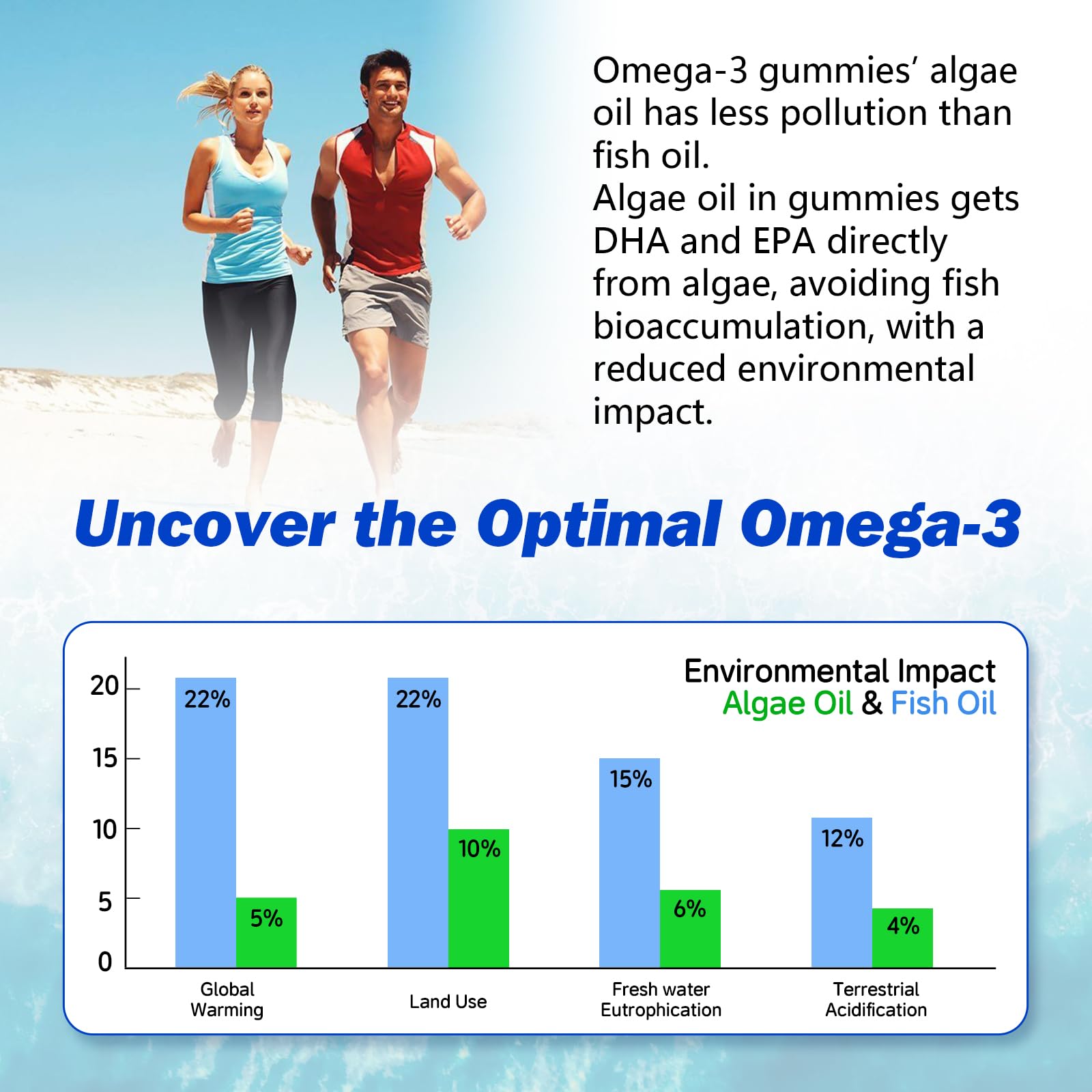 Sijigood Omega-3 Gummies immune-support visuals — emphasizes potential daily immune function benefits.