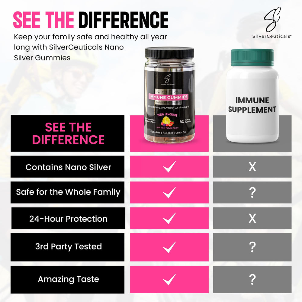 SilverCeuticals gummy with vitamin C and D and zinc for daily wellness