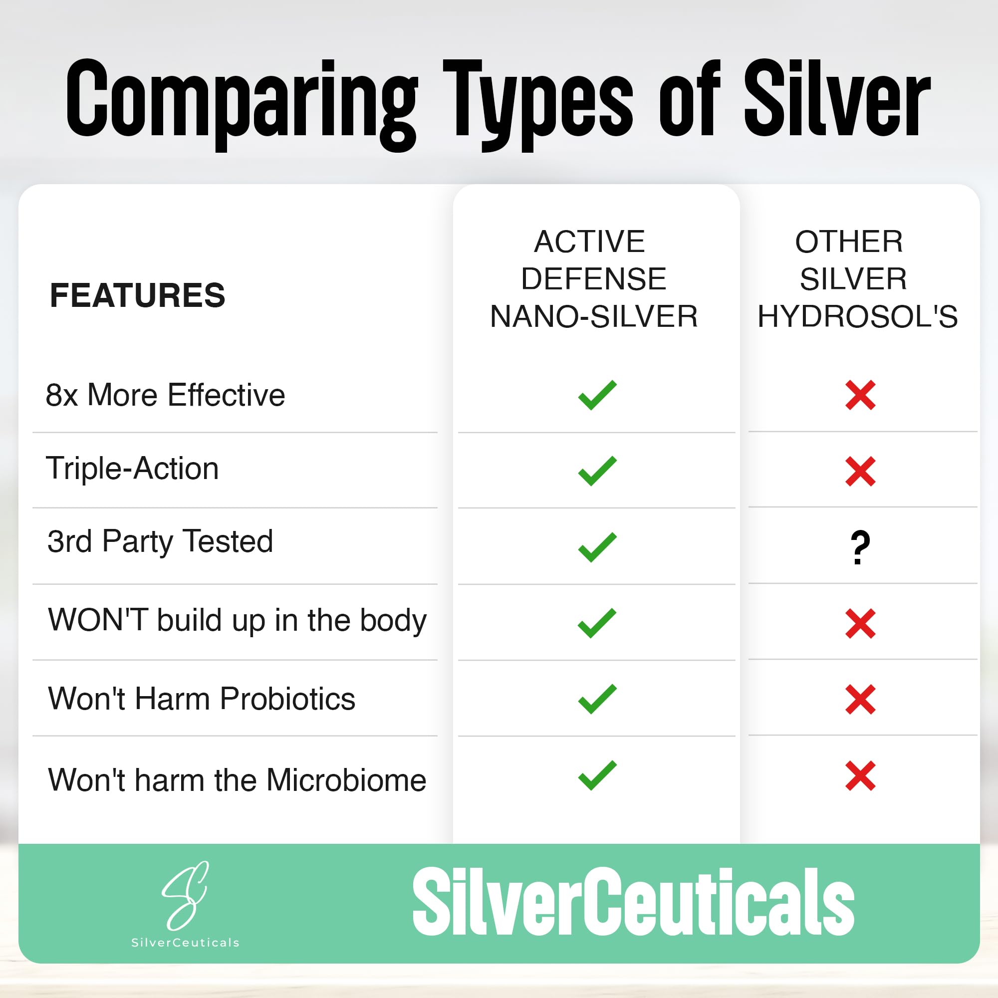 SilverCeuticals nano colloidal silver label closeup showing purity and testing