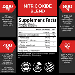 SilverOnyx arginine-citrulline-beta-alanine ingredient graphic for performance