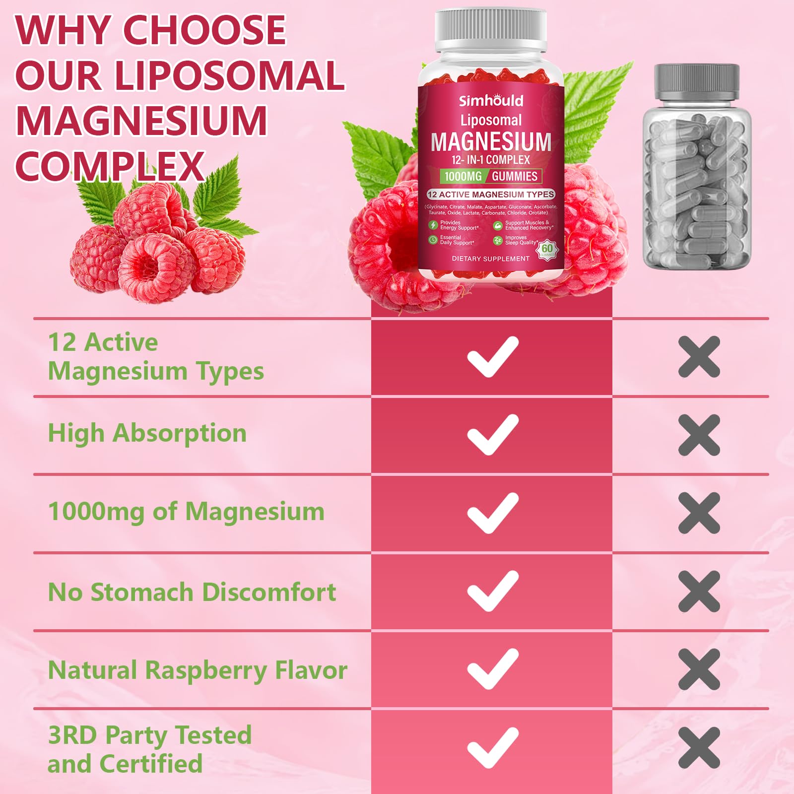 Simhould liposomal magnesium gummies bottle dispense for everyday use.