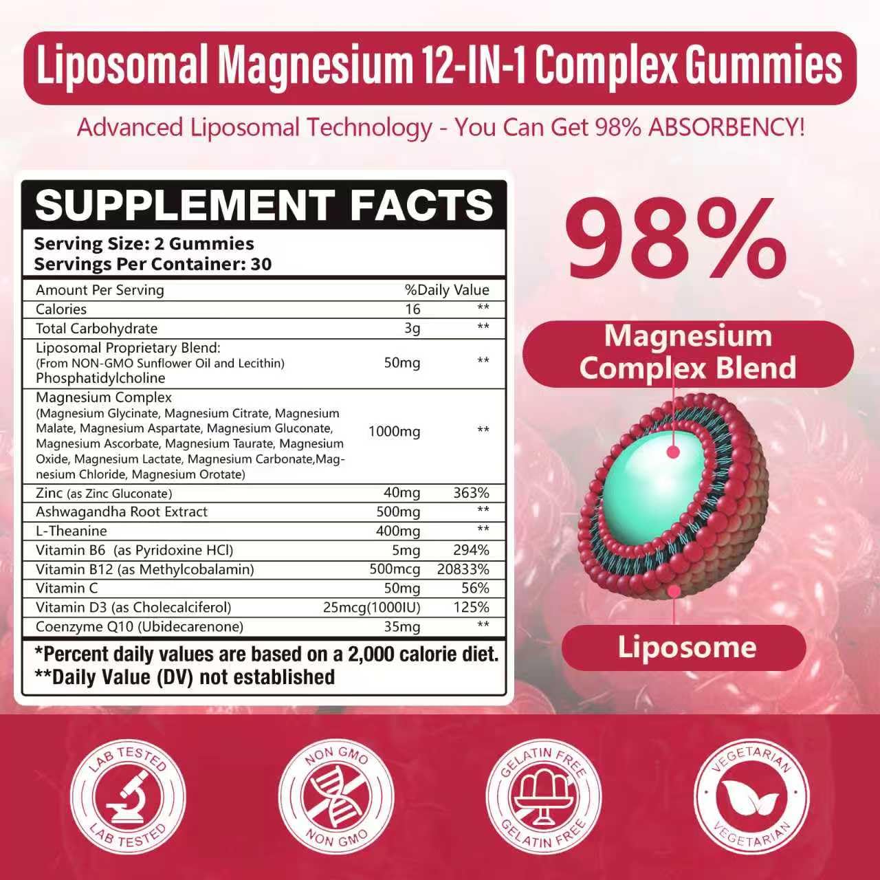 Simhould liposomal magnesium gummies packaging emphasizing easy daily use.