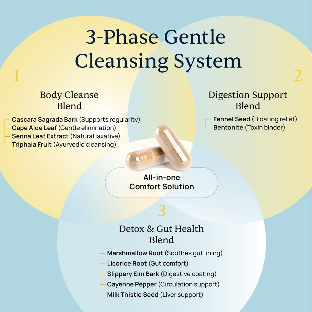 Simple Promise BellyFlush milk thistle illustration signaling gentle detox support.