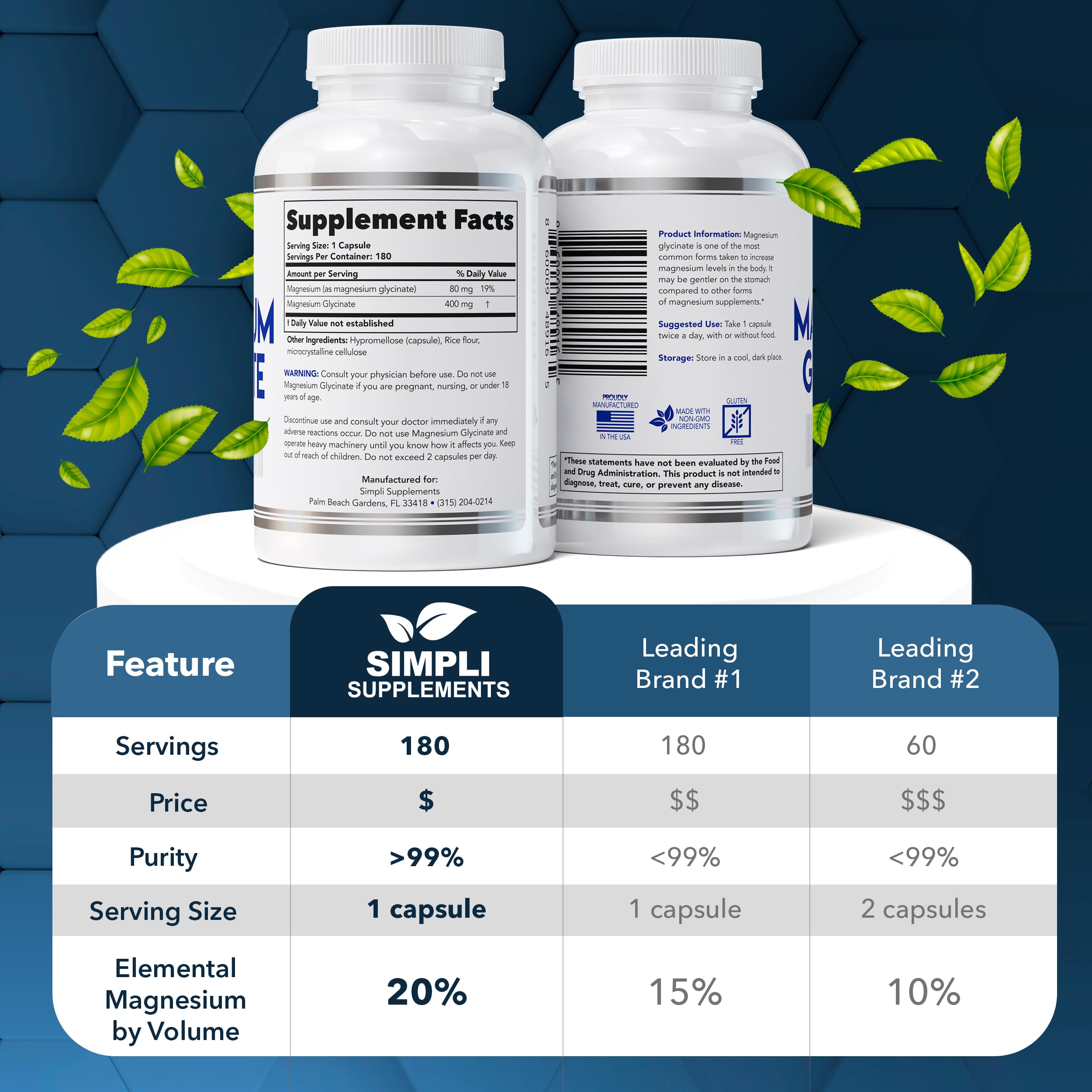 Simpli Supplements Magnesium Glycinate capsules close-up showing gentle absorption.
