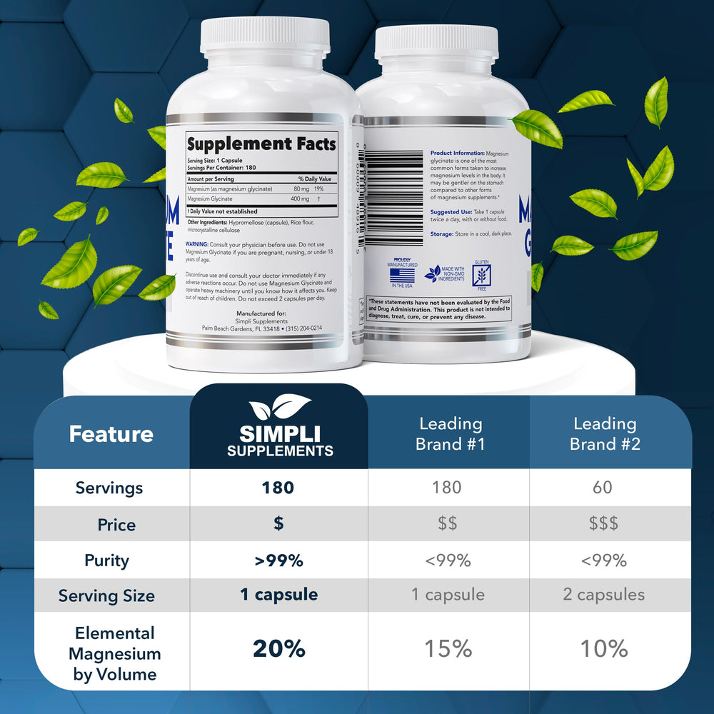 Simpli Supplements Magnesium Glycinate capsules close-up showing gentle absorption.