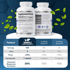 Simpli Supplements Magnesium Glycinate capsules close-up showing gentle absorption.
