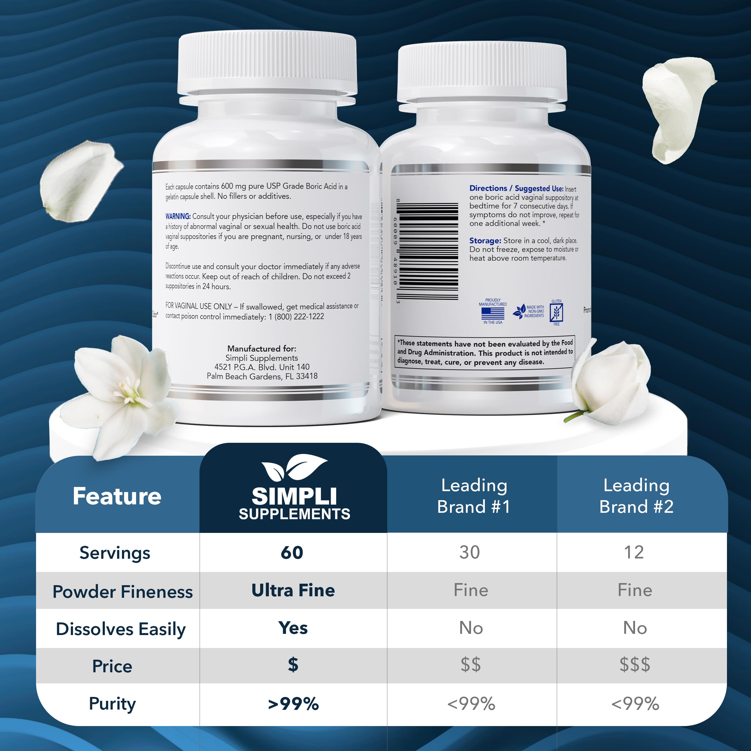 Frasco de supositorios de acido borico 600 mg de Simpli Supplements para uso diario.