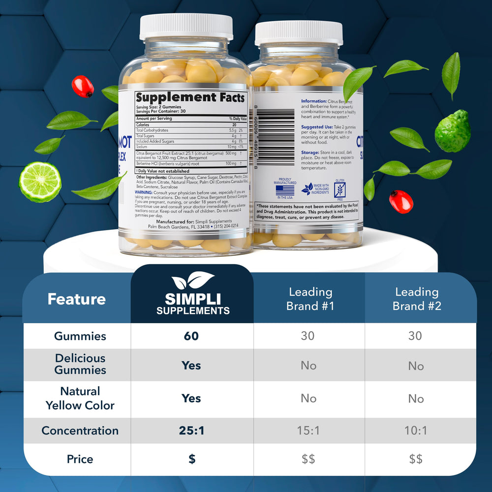Simpli Bergamot Gummies on kitchen counter with citrus fruits for daily routine.