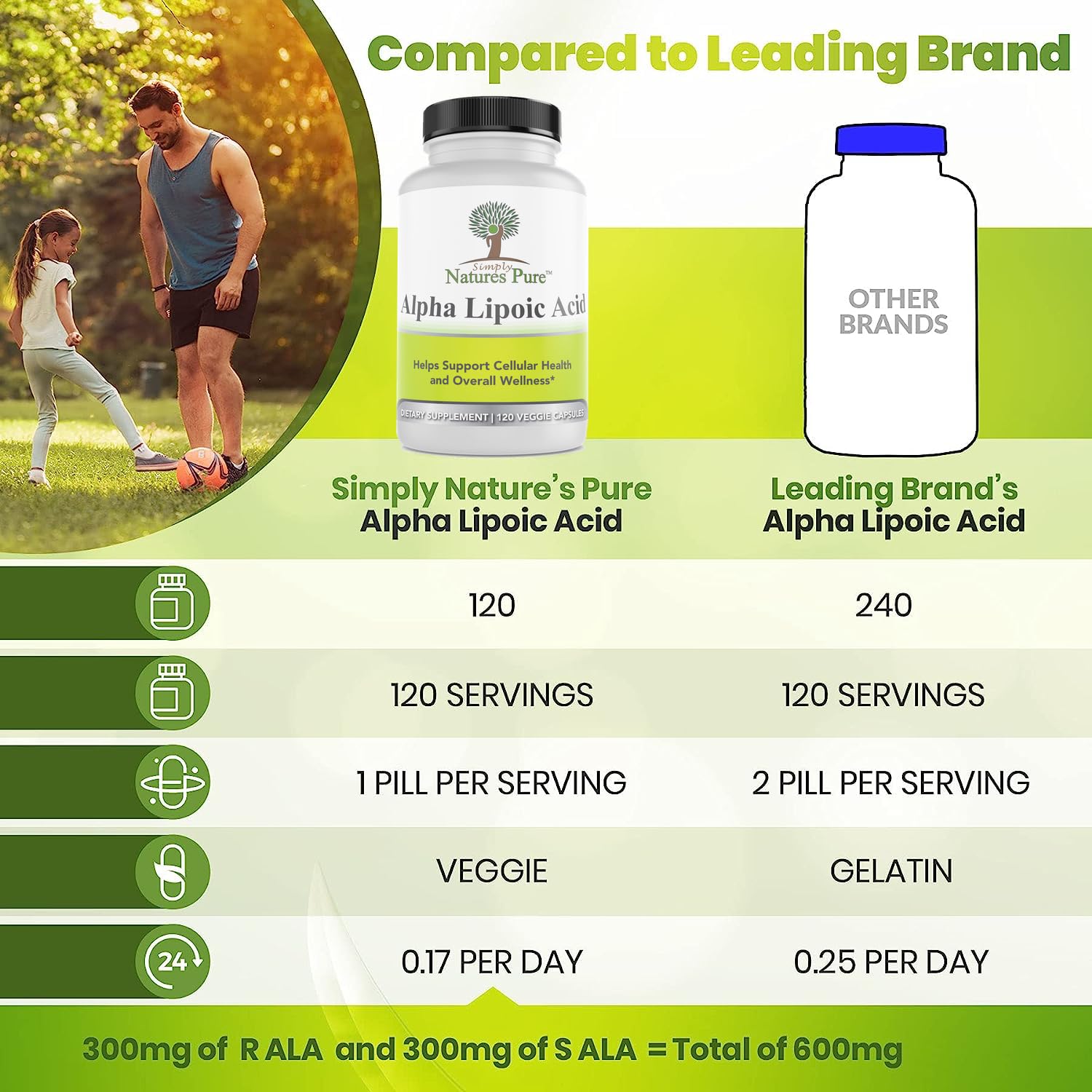 Simple Natures Pure veggie capsules packaging reflects non-GMO purity