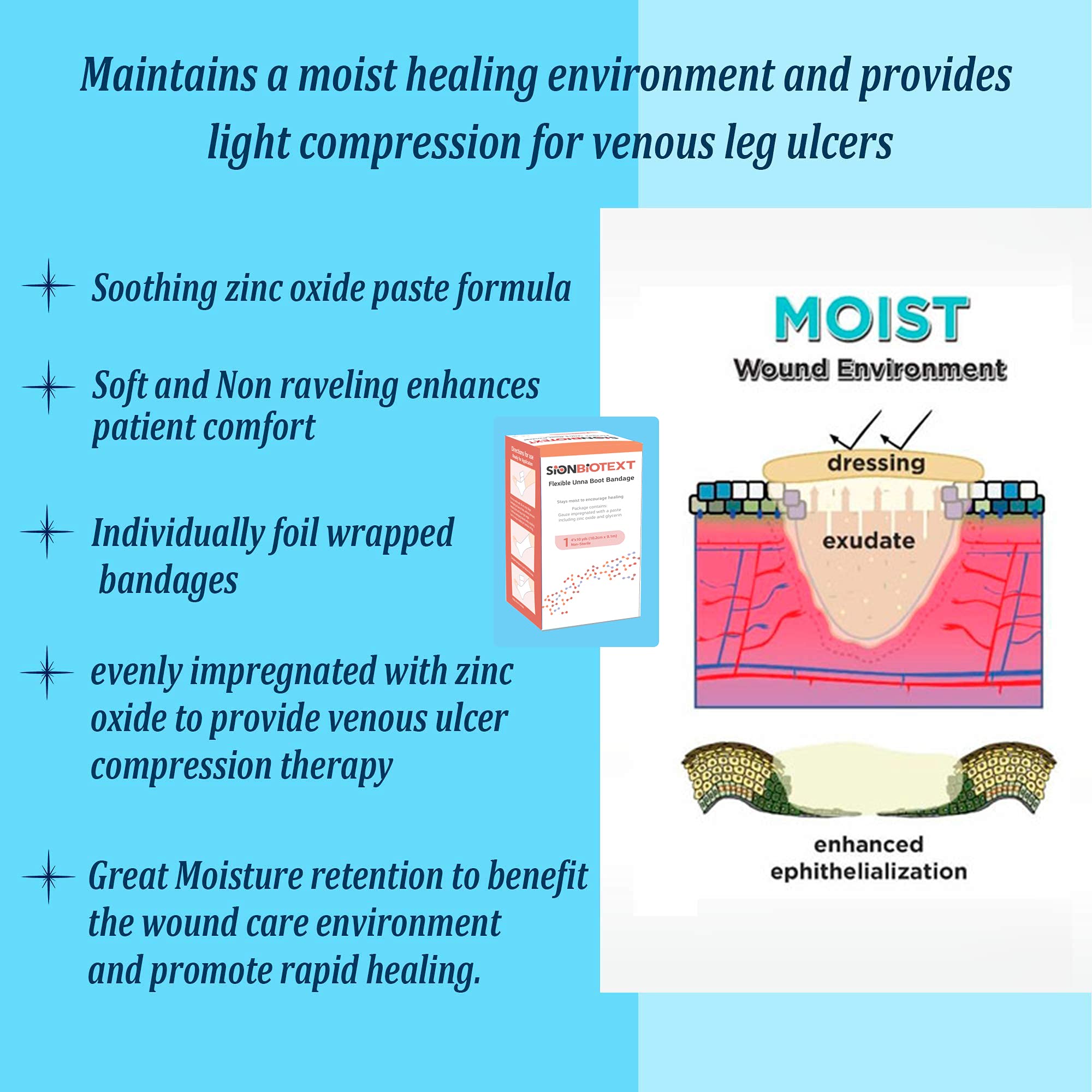 Sion Biotext lymphedema care with elastic wrap