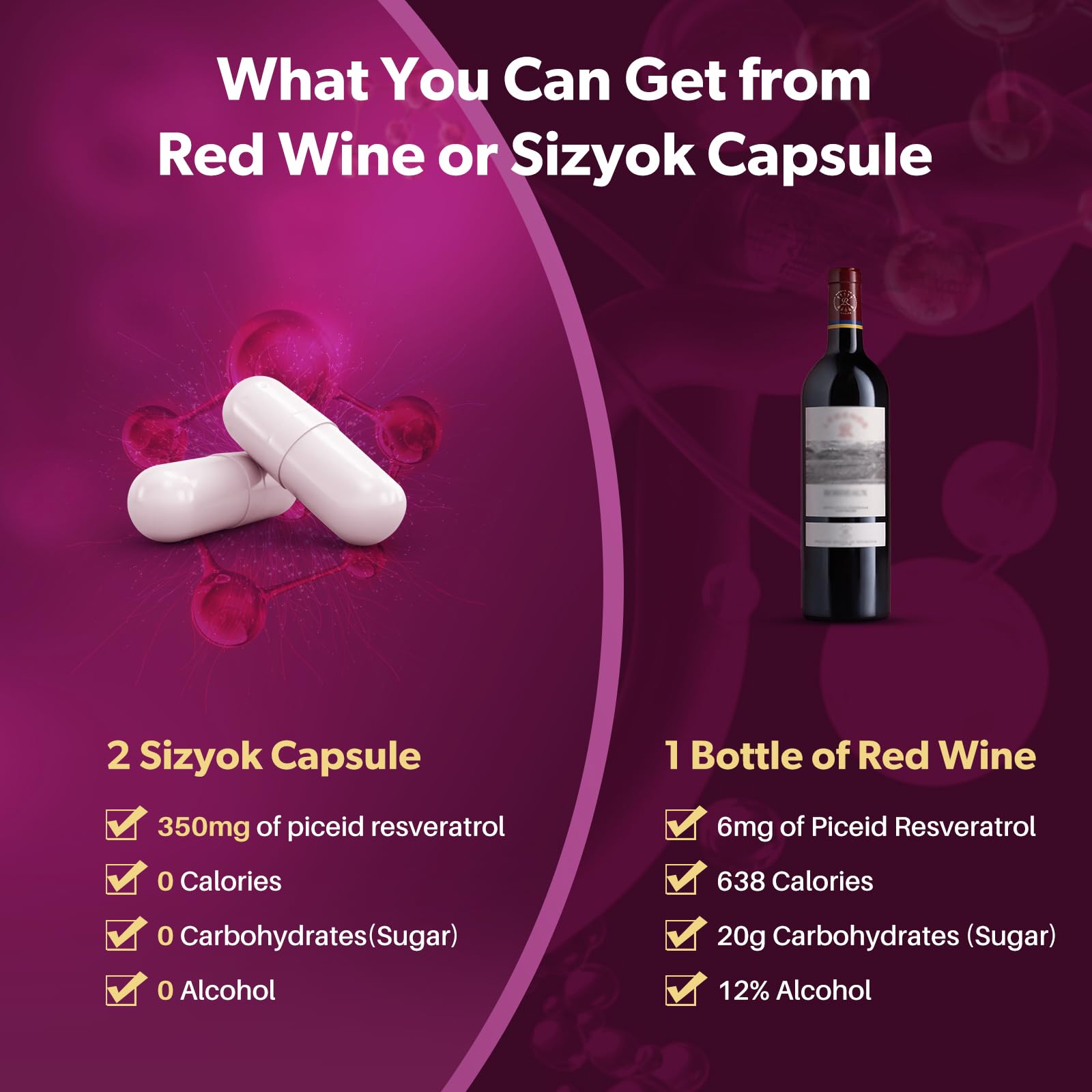 Sizyok bottle front shot conveys premium packaging and quality