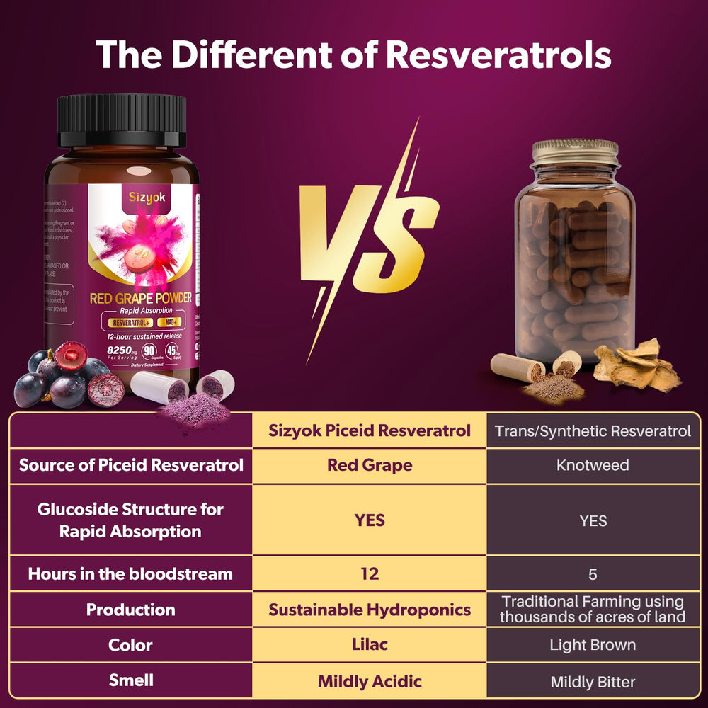 Sizyok ingredient panel closeup highlights resveratrol and NAD ingredients