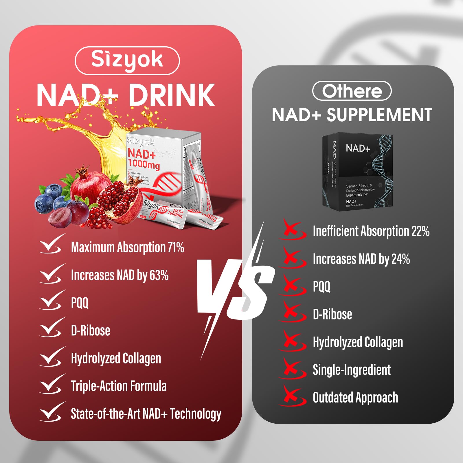 Sizyok NAD+ Trans-Resveratrol label emphasizes blend for cellular energy and antioxidants.